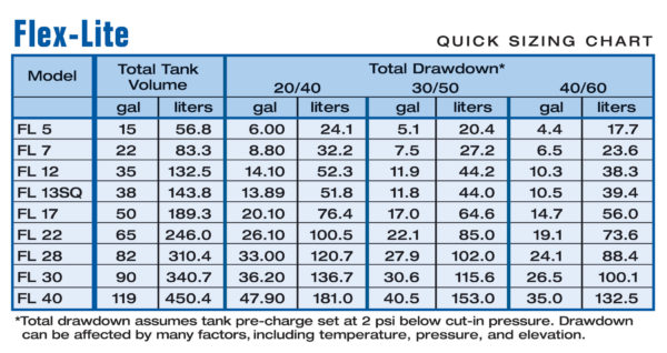 Pressure Tank Drawdown Chart