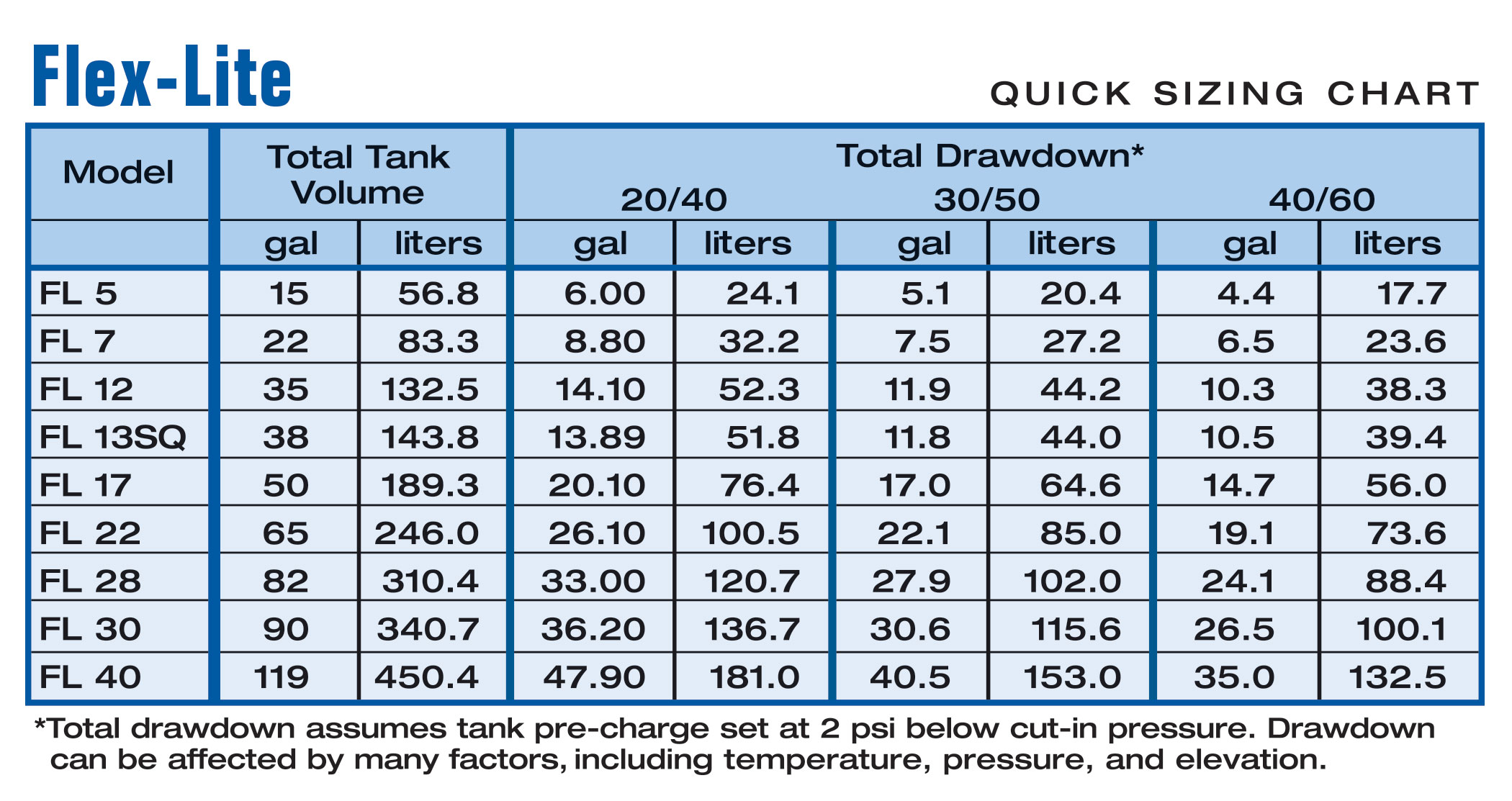 Expansion Tank Design Guide, How To Size And Select An Expansion Tank