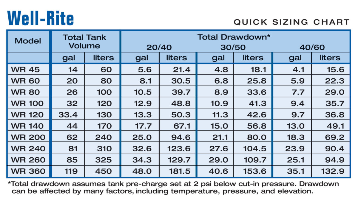 Well Pressure Tank Sizing Chart