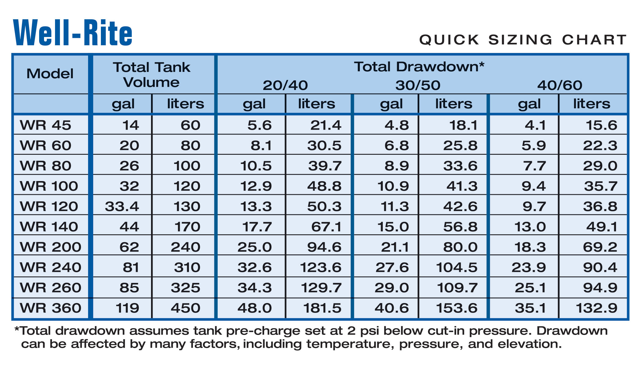 well x trol pressure tank size chart Pressure tanks amtrol well trol ...