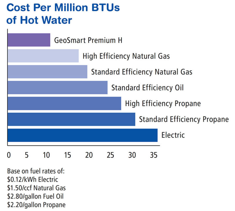 Geothermal Cooks Plumbing, Heating, Electrical and Air Conditioning